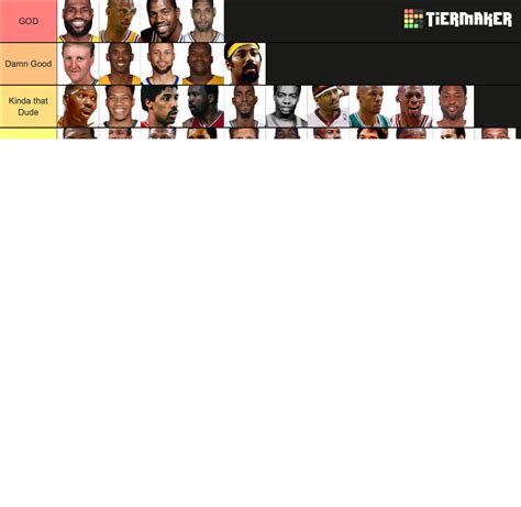 Nba Top 75 Players Revamped Tier List Community Rankings Tiermaker