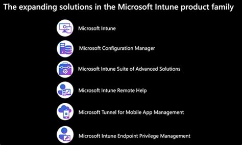 HTMD Community On Twitter What Is Microsoft Unified Endpoint