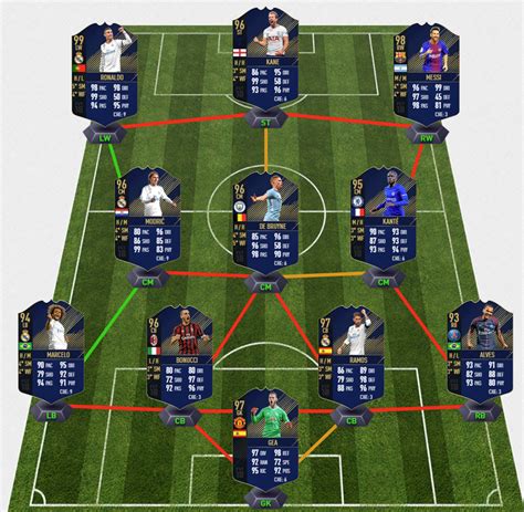 Every TOTY Card In FIFA Ultimate Team History