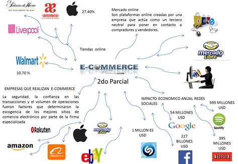 Comercio Electronico Fernanda Zamora