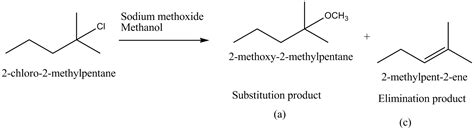 Chloro Methylpentane On Reaction With Sodium Methoxide In