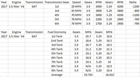 The 529 Mega Thread Tacoma World