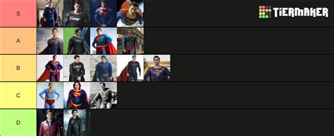 Live Action Superman Suits 2022 Tier List Community Rankings