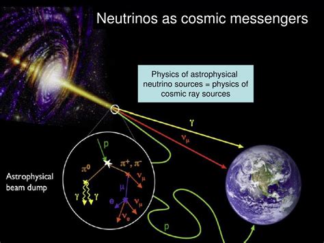 PPT Neutrinos From Gamma Ray Bursts And Tests Of The Cosmic Ray