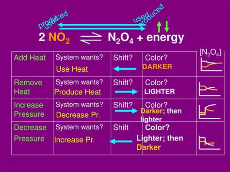 Ppt Chapter 13 Equilibrium Powerpoint Presentation Free Download Id3803185