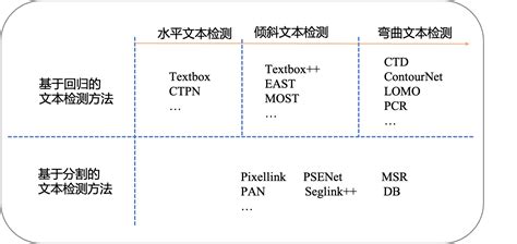 Ocr文字识别技术总结（三） 知乎