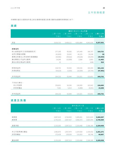 【2023年报】笔克远东 案例 Onsiteclub 体验营销案例集锦