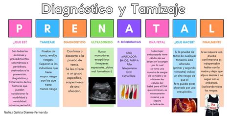 Tamizaje Prenatal Dianne Galicia Udocz