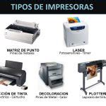 Tipos De Impresoras Que Son Caracteristicas Quecartucho Es