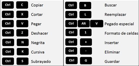 Grupos De Atajos De Teclado Que Debes Conocer En Excel Just Exw Hot