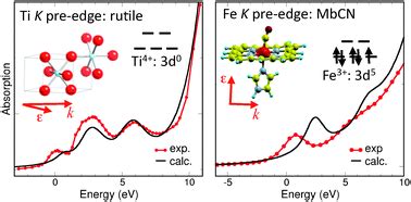 First Principles Calculations Of X Ray Absorption Spectra At The K Edge