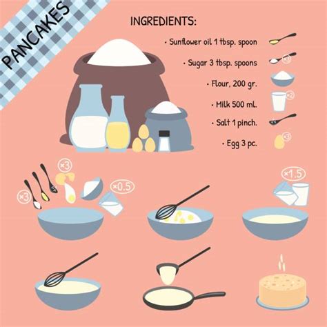 Pancake Mix In Bowl Illustrations Royalty Free Vector Graphics And Clip Art Istock