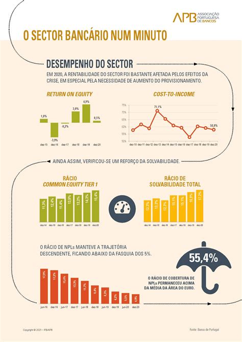 Setor Bancário Setor Bancário Português