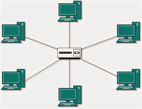 Topologi Jaringan Kelebihan Dan Kekurangan Topologi Ring Dual Ring