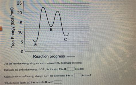 Solved 25 E 20 3 15 10 5 Reaction Progress Use The Reaction Chegg