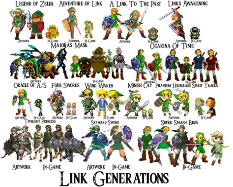 Link Generations By Zerjer On Deviantart