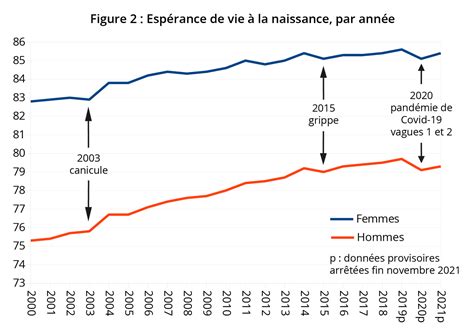 L Esp Rance De Vie Un Calcul Certes Fictif Mais Tr S Utilele Blog De