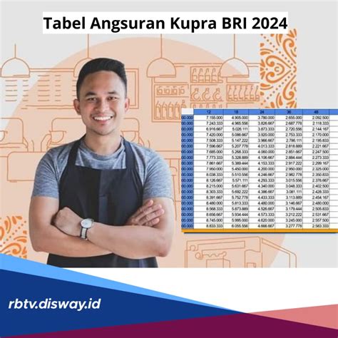 Tabel Angsuran Kupra Bri Plafon Rp Juta Tenor Bulan Ini