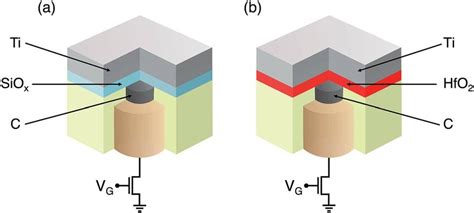 Schematic Illustration Of The A Sio X Based And B Hfo 2 Based