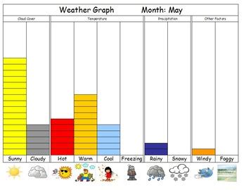 FREE Editable Monthly Weather Graph by Nicole Boire | TpT