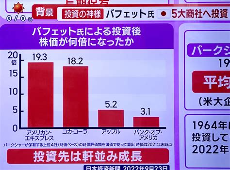 Trilliana 華 Free Topic On Twitter 株価を爆上げする事で有名な｢投資の神様｣ウォーレン・バフェット