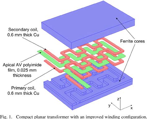 Ferrite Core Transformer Winding