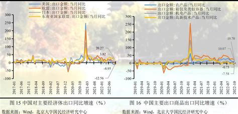 未名宏观 2022年10月经济数据点评：经济渐企稳表观韧性显现，稳增长政策仍需持续发力 经济观察网 － 专业财经新闻网站