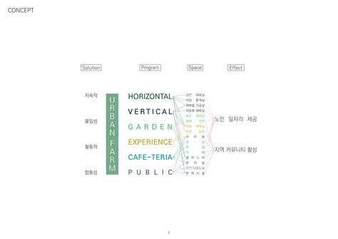 Green-reSPIRATOR_이동휘 - ADTHEL