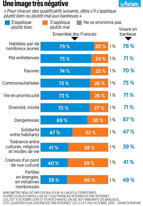 Communautaris E Dangereuse Comment Redorer Limage De La