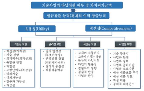 지식재산ip 감정평가 ‘ 만 할 수 있다 지식재산기자협회 콘퍼런스 Ipdaily