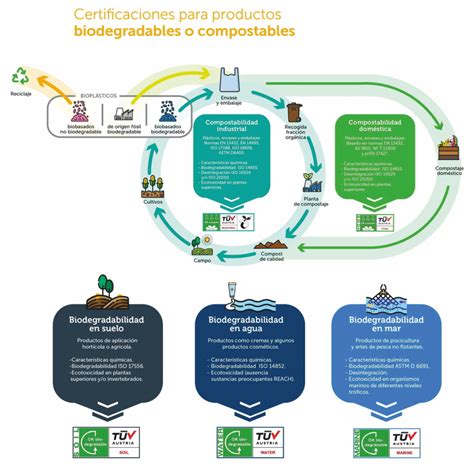 Bolsas De Basura Compostables L Cubo Mediano Ecoreciclat