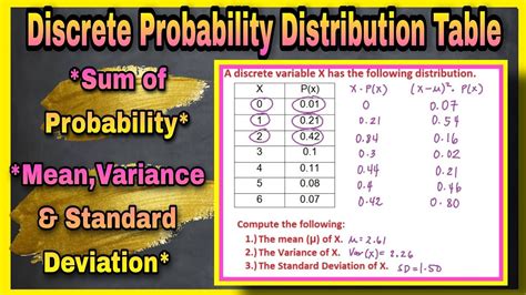 Mean Variance And Standard Deviation Of Discrete Probability