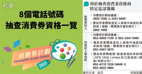 政府抽查消費券資格 8個指定電話號碼一覽 1835 20230706 熱點 即時新聞 明報新聞網