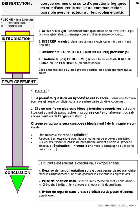 Composer Techniques De Construction Dune Dissertation