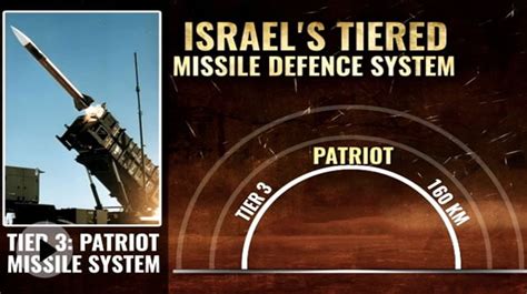 Explainer Iron Dome Israels Key Anti Missile Shield