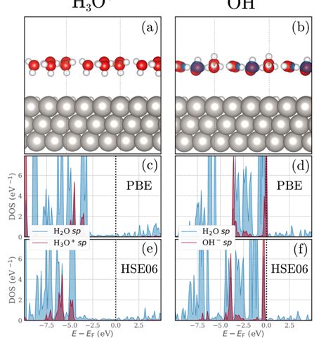 Charge Density Difference Between Hybrid And Gga Level Dft Calculations