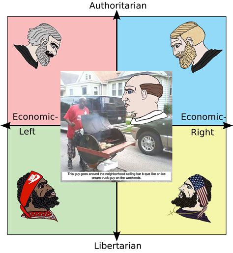 Most Based Bbq R Politicalcompassmemes Political Compass Know Your Meme