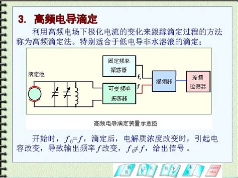 potentiometer and conductometry applications of conductometry ...