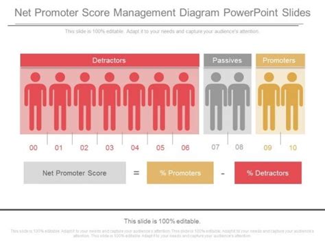 Net Promoter Score Management Diagram Powerpoint Slides Powerpoint Templates