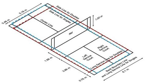 Physics of Badminton