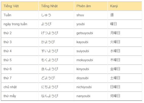 Học ngay bảng chữ cứng tiếng Nhật và chữ mềm tiếng Nhật trong năm 2025