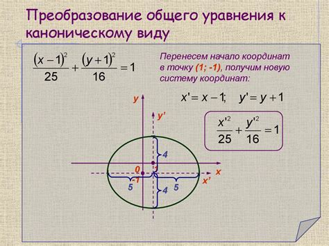 Кривые второго порядка - презентация онлайн