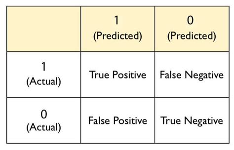 Practical Guide To Logistic Regression Analysis In R Tutorials And Notes