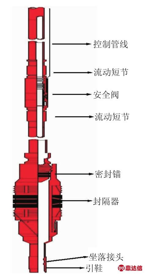 气密封检测技术在储气库井应用研究真空技术新闻动态深圳市鼎达信装备有限公司