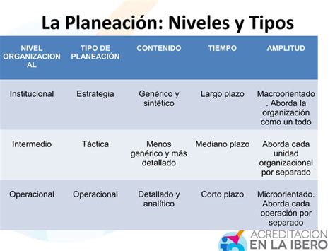 Presentación Tipos De Planeación Ppt