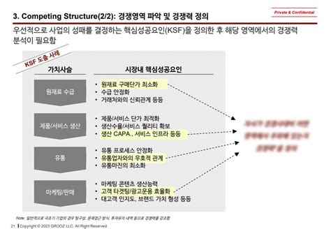 지피지기면 백전백승 Vc가 말하는 시장 분석법 크몽