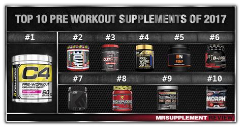 Top 10 Best Pre Workout Supplements 2017 Mr Supplement Australia