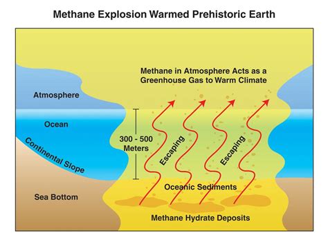 NASA GISS NASA News Feature Releases Methane Explosion Warmed The