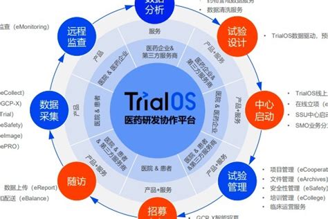 太美医疗科技敲开科创板大门：医药数字化打破国外垄断，行业广阔前景助力二次腾飞凤凰网