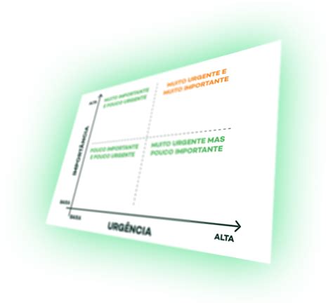 Matriz De Urgência X Importancia
